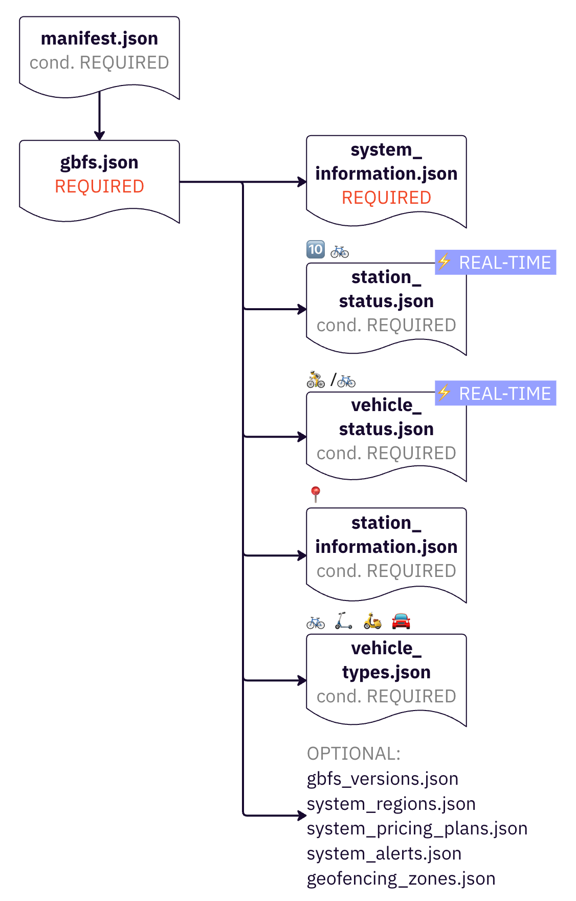 NYCityPublicBikes/DataMining_01