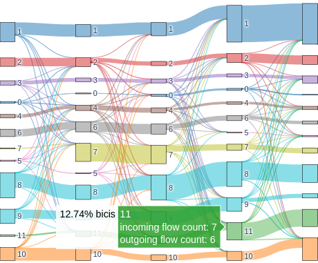 NYCityPublicBikes/SankeyDiagram_01