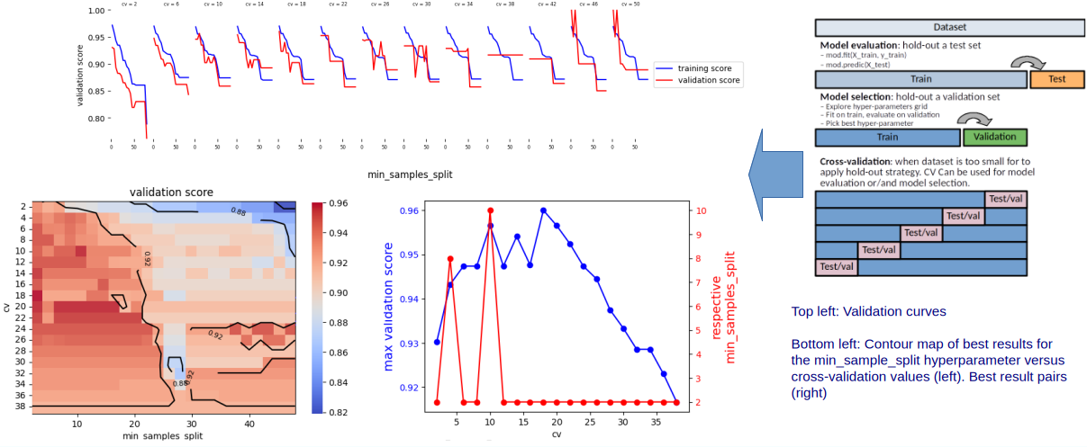 NYCityPublicBikes/hyperparameter_search