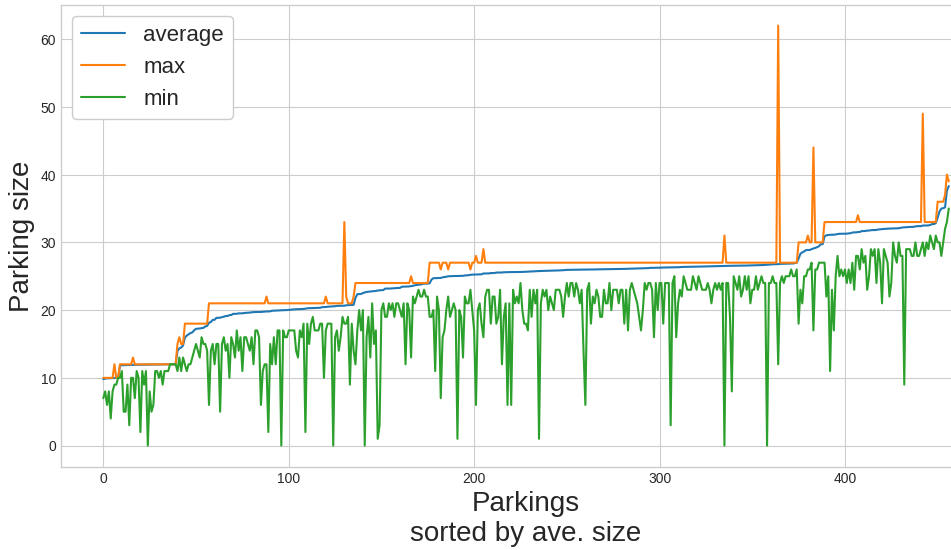 bicingBarcelona/parking_size
