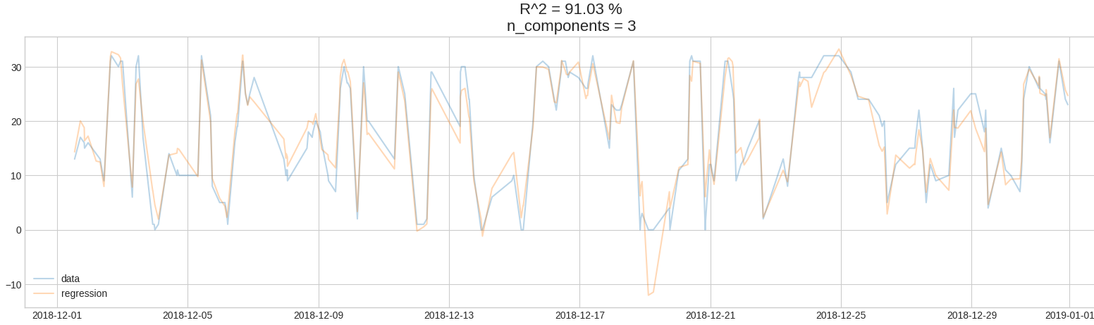 bicingBarcelona/regression